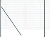vidaXL Euro-hek met grondbevestiging 10 x 1,6 m PVC-Coated Staal Groen