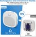 Arlgsite Pack de 2 veilleuses à piles avec détecteur de mouvement, gradation à 5 niveaux, 3 températures de couleur, SMD-LED 1 W, 100-240 V, ABS et métal, pour chambre à coucher, couloir et toilettes