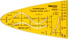 Aristo Eenheidsparabool Y AR-5012