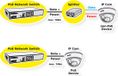 ROLINE Gigabit Ethernet Switch 6 poorten (5x 10/100/1000 + 1x SFP, 4x PoE+)
