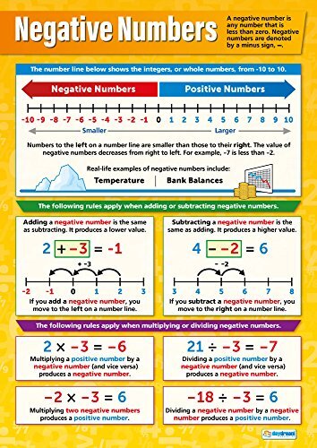 Daydream Education Negatieve cijfers, wiskundediagrammen, gelamineerd glanspapier meet 594 mm x 850 mm (A1), wiskundediagrammen voor de klaslokaal, educatieposter van Daydream Education