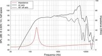 LAVOCE MAN061.80 6.5 Médium-Grave Aimant Néodyme Aluminium