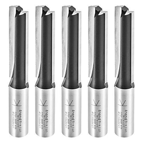 TREND Trend KFP/3 TRKFP3 Keuken Fitters Pack (5X TR17) TR/KPF/3