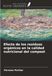Efecto OmniScriptum SRL Efecto de los residuos orgánicos en la calidad nutricional del compost Paperback