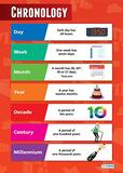 Chronologie | Geschiedenis Poster | A1 | Glanzend Papier | Daydream Education