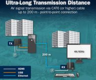 DIGITUS 4K HDMI IP Extender Set, 120 / 200 m