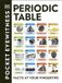 Periodic Dorling Kindersley Periodic Table