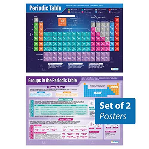 Daydream Education Het Periodiek Systeem Posters - Set van 2 | Science Posters | Glans Papier van 850 mm x 594 mm (A1) | Science Charts voor de Klas | Education Charts by Daydream Education