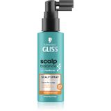 Schwarzkopf Gliss