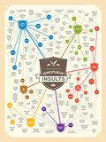 Curious Charts Commission Shakespeare Beledigingen Gift Poster