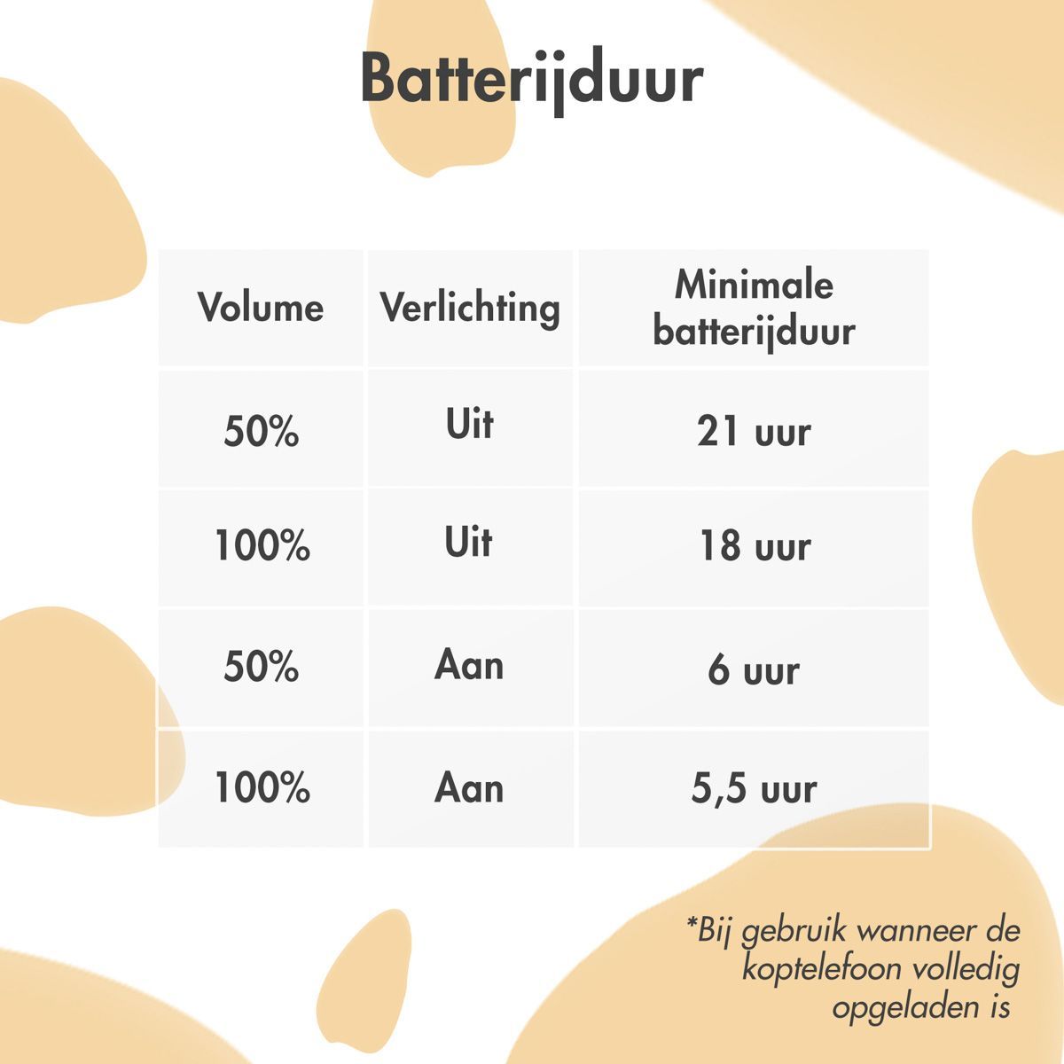 iMoshion Kids Unicorn LED Light Bluetooth Headphones - Soft Blue/Yellow