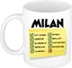 Bellatio Decorations Naam mok Milan - wit - top gozer - keramiek - 300 ml - cadeau collega beker
