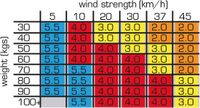 Blokart Zeil Blokart Sail Complete 3.0m Blue BSA0201 Blauw