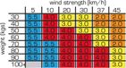 Blokart Zeil Blokart Sail Complete 3.0m Blue BSA0201 Blauw
