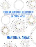 ESQUEMA SIMBÓLICO DE CONTEXTO, ASTROLOGÍA CONDENSADA PARA LA INTERPRETACIÓN DE: LA CARTA NATAL