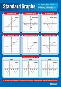 Daydream Education Standaardgrafieken | Wiskundegrafieken | A1 | Schoolposter