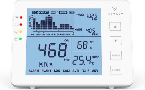 Rovary CO2 meter - Inclusief E-book – Luchtkwaliteitsmeter – CO2 meter binnen – CO2 melder & monitor – draagbaar en oplaadbaar – Met alarm