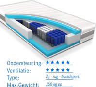 Droommatras Matras koudschuim 90x210 voor zwaardere mensen tot 150 kg Premium HR