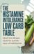 The Histamine Intolerance Low Carb Table: Quick Low Allergen Meals for Systemic Mast Cell Stabilization