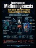 Suppression Bovaer Suppression of Methanogenesis in Cattle and Potential Human Health Impacts