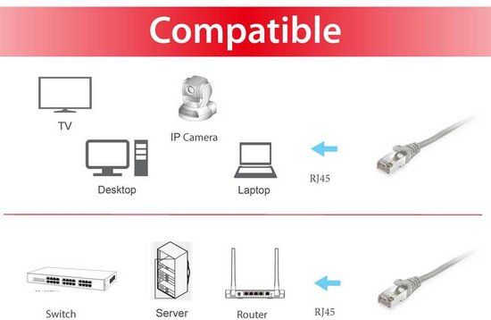Equip Cat.6 S/FTP Patch Cable - 10m - Gray