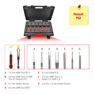 KS Tools KS Tools ontgrendelingsgereedschap set, 7-delig, voor Renault / PSA stopcontacten Aantal:1