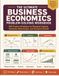 THE ULTIMATE BUSINESS ECONOMICS PROBLEM-SOLVING WORKBOOK