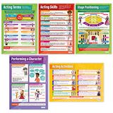 Acting Daydream Education Acting Posters - Set van 5 | Drama Posters | Glans Papier | 850mm x 594mm (A1) | Theater Posters | Education Charts
