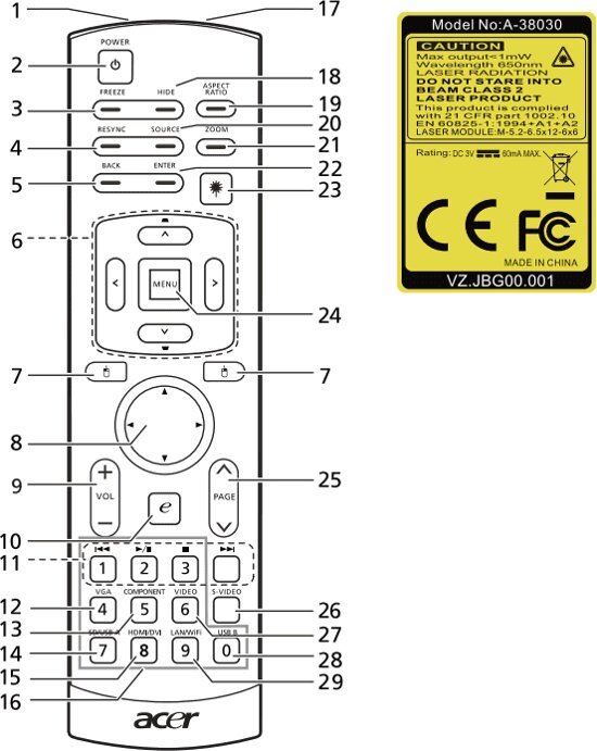 Plus.Parts Acer VZ.JBG00.001 Beamer Afstandsbediening met Laser