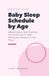 Baby Sleep Schedule by Age: Wake Windows, Nap Schedules, and Gentle Fixes for Night Waking from Newborn to Age Three