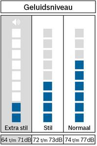 Bosch WGG244ZMNL / 9 kg