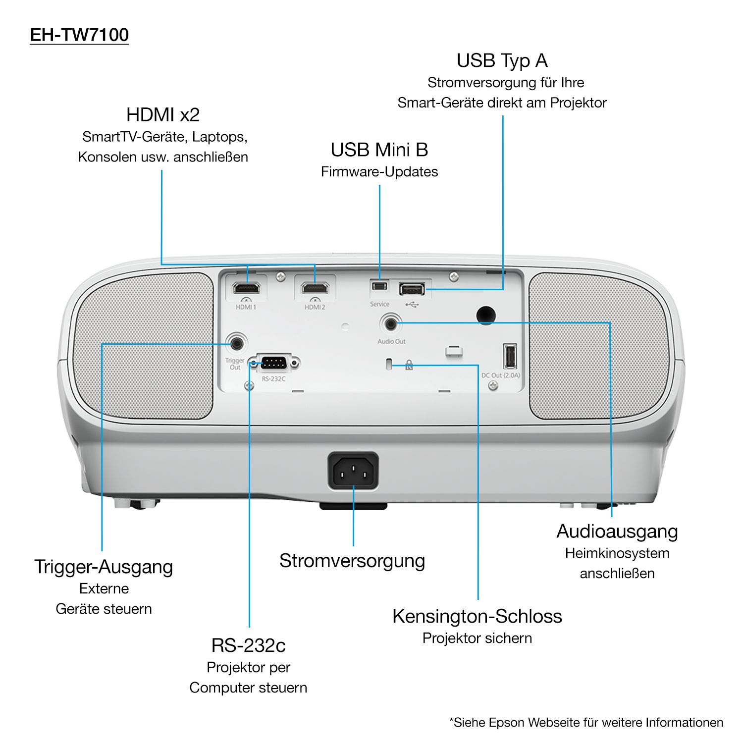 Epson EH-TW7100 4K PRO-UHD Projector | 3000 Lumens | 40-500" Screen