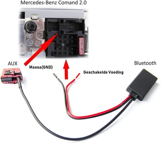 No Name Mercedes Comand 2.0 Aps Navigatie Bluetooth Audio Streaming Aux Mp3 CLK ML SL A Klasse C Klasse E Klasse G Klasse