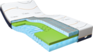 M line Cool Motion 3 Traagschuim matras 200 x 210 x 22 cm - tot 140 kg 200 x 210 cm
