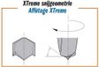 CMT foret, rechts - Foret multifonctionnel