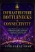 Infrastructure Ssw Infrastructure Bottlenecks & Connectivity
