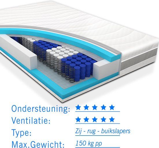 Droommatras Koudschuim Matras - 180x220 - Premium HR - Voor Zwaardere Mensen (tot 150 kg)