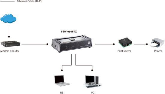 Techtube Pro LevelOne FSW-0508TX Netwerkswitch Unmanaged Fast Ethernet (10/100) Zwart, Grijs