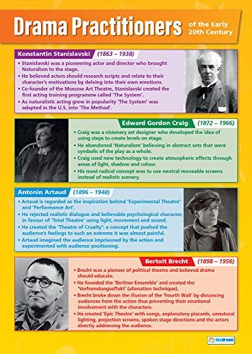 Drama Posters | Gelamineerd Glans Papier A1 | Daydream Education