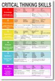 PosterEnvy Critical Thinking - NIEUWE Poster voor lezen en schrijven in de klas
