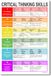 PosterEnvy Critical Thinking - NIEUWE Poster voor lezen en schrijven in de klas