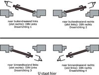 Wovar Kogelstiftpaumelle RVS SKG*** 89 x 89 mm Rechts | Per Stuk