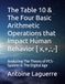 The Table 10 & The Four Basic Arithmetic Operations that Impact Human Behavior [ x,+,:,-]: Analyzing The Theory of PCS-System in The Digital Age