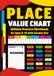 Place Value Chart: Millions Practice Workbook for Ages 8–10 with Answer Key