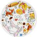 Blond Amsterdam Dier: Bord 22cm Dog Lover