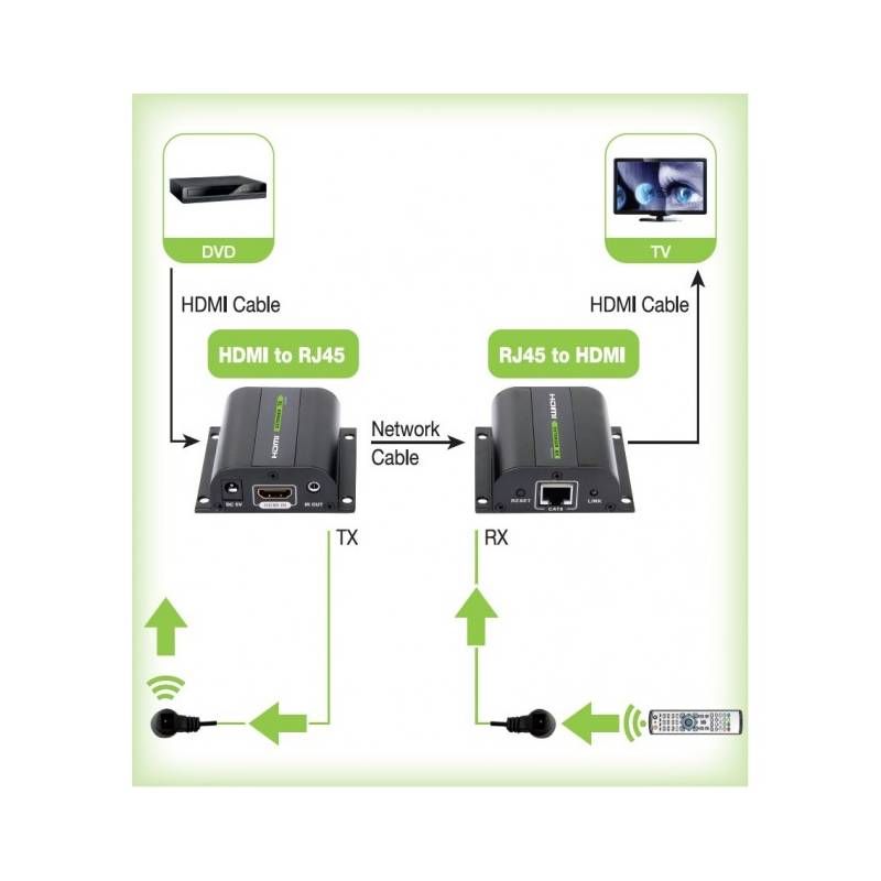 ProCable IDATA EXT-E70I AV Extender - Black