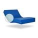 Geriafy - Matras voor senioren | 15 cm HR-schuim | waterdichte sanitaire hoes (80 x 200 cm)