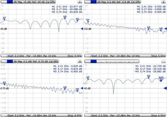 Mikrotik ACMMCXRPSMA coax-kabel 0,26 m MMCX RPSMA