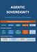 Agentic Sovereignty: Strategische Souveränität über autonome KI-Systeme. Das Governance-Workbook für Boards und C-Level