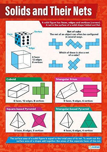 Daydream Education Algèbre Posters - Lot De 7 | Cartes Mathématiques